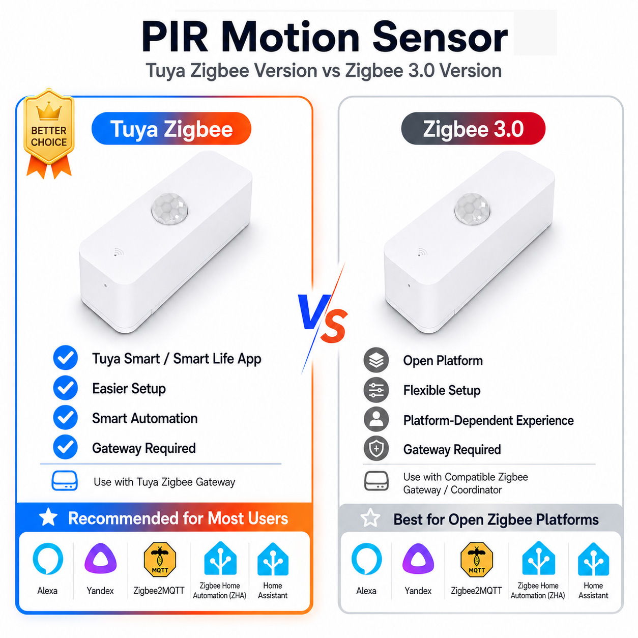 Home Security App - Capteur de mouvement PIR Zigbee pour