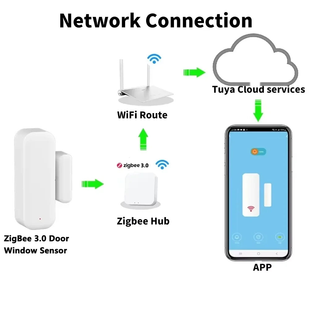 Alarme anti-cambriolage domest - Home Security Alexa avis et prix