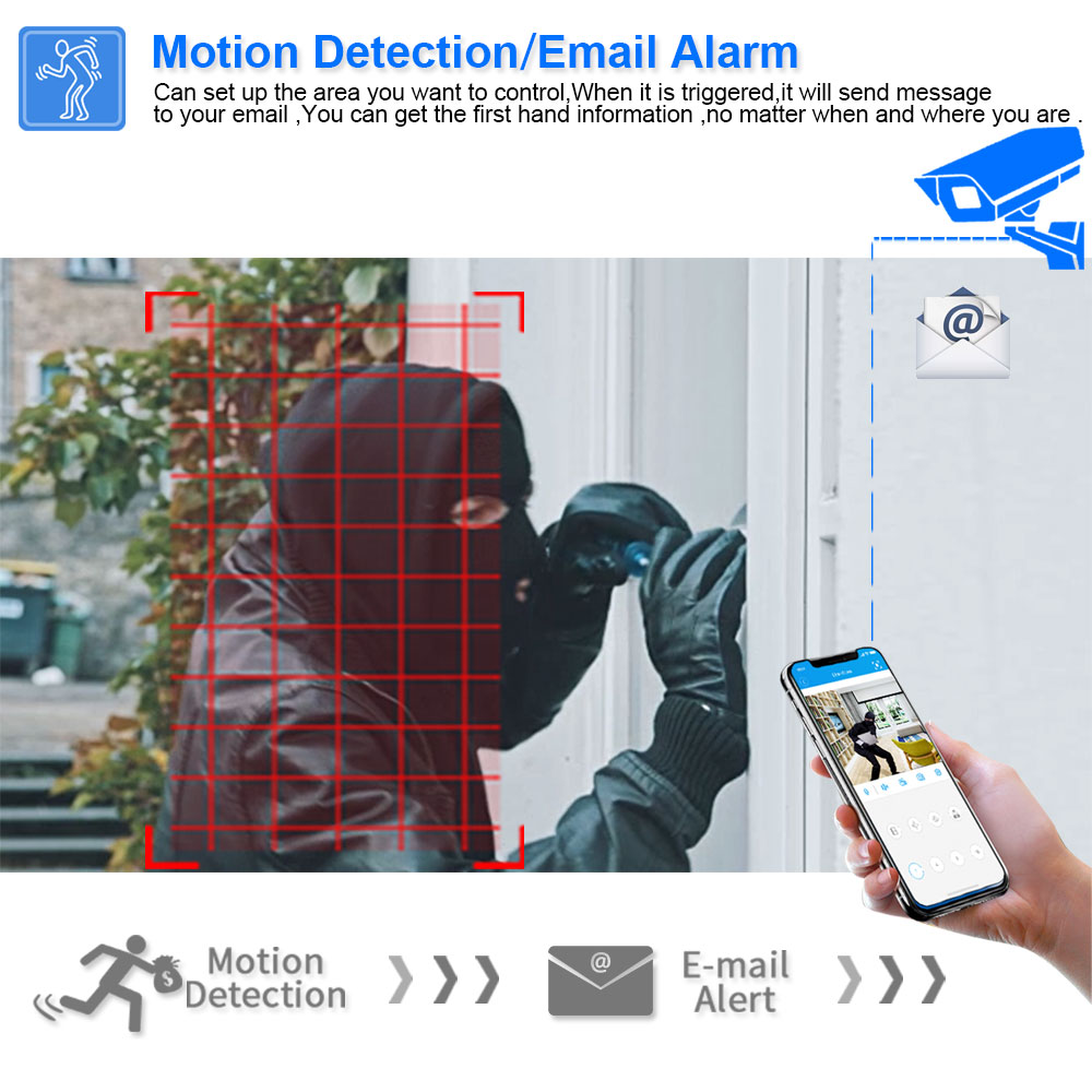 Caméra de vidéosurveillance PO - Home Security Nvr avis et prix