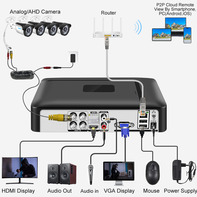 Smar 4CH 8CH AHD DVR 5 en 1 hy - Home Security Nvr avis et prix
