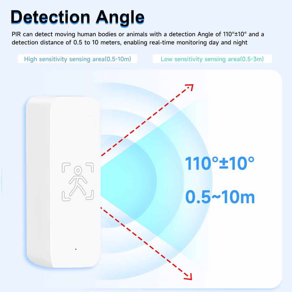 IHSENO Tuya ZigBee capteur de  - Home Security App avis et prix