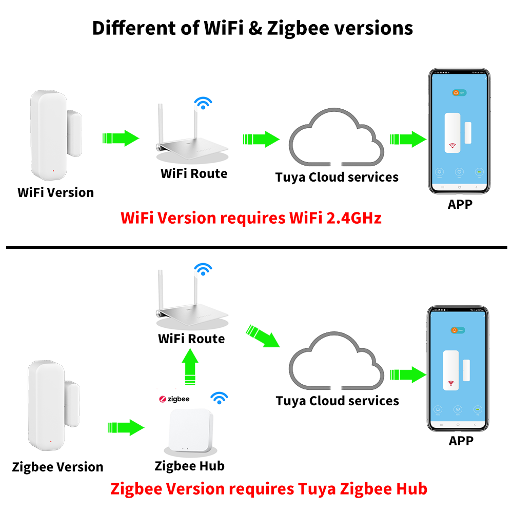 Tuya – capteur de porte fenêtr - Home Security Alexa avis et prix